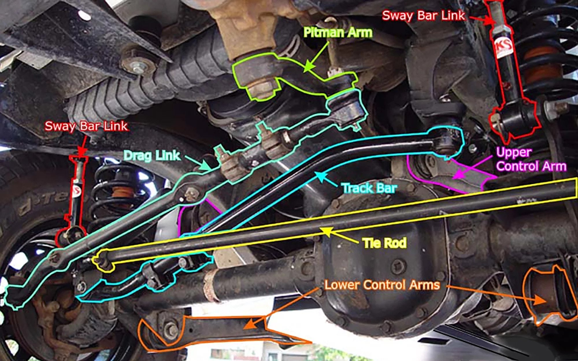 Identifying death wobbles and how to fix them - JK Warehouse Blog - Jeep  Wrangler JK and JL Blog